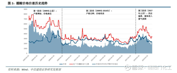 資產(chǎn)注入終落定 江蘇索普推進(jìn)重大重組，乙醛酸及氯堿業(yè)務(wù)上市在即